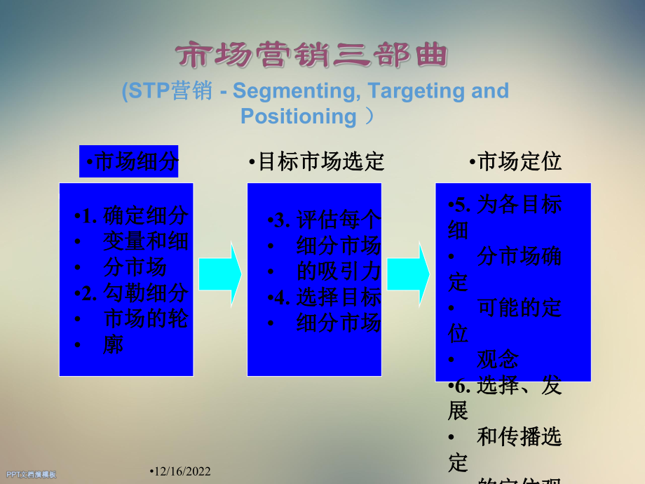 第四章-市场细分战略课件.ppt_第3页