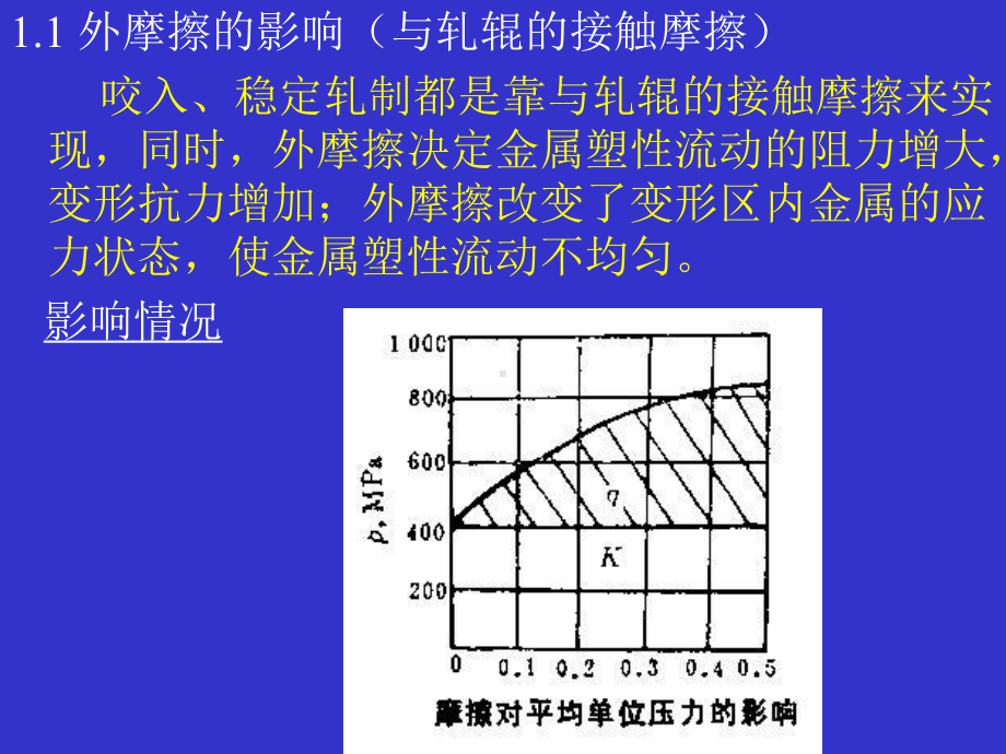 第二篇第三章轧制时金属的流动与变形名师编辑课件.ppt_第2页