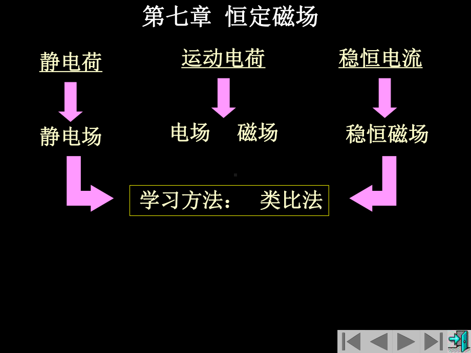 第七、八章恒定磁场和电磁感应教材课件.ppt_第1页