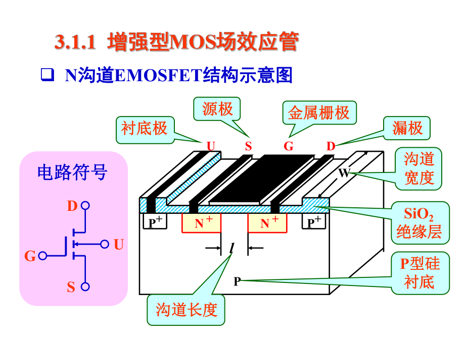 模拟电子线路31-MOS场效应管课件.ppt_第2页