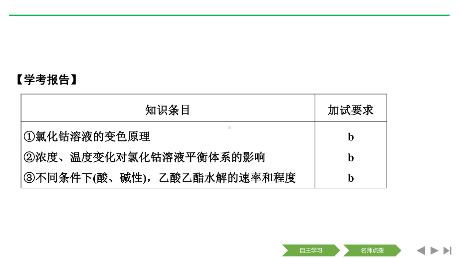 化学新设计同步选修六浙江专用课件：专题4-化学反应条件的控制-课题三-.pptx_第2页