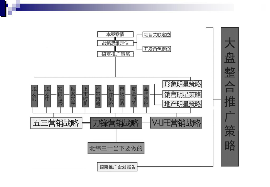 桂花坪街道·汽车4S特色产业街区·招商推广企划思路简报课件.ppt_第2页