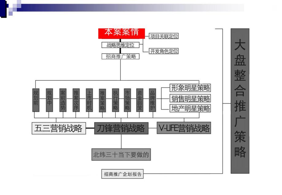 桂花坪街道·汽车4S特色产业街区·招商推广企划思路简报课件.ppt_第3页