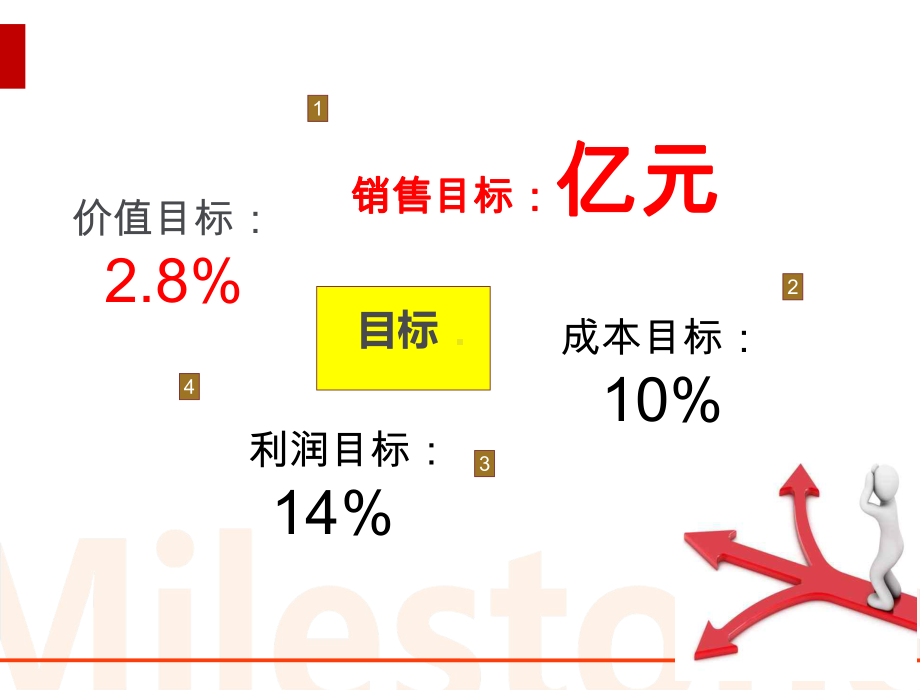 某公司年经营规划方案课件.ppt_第3页