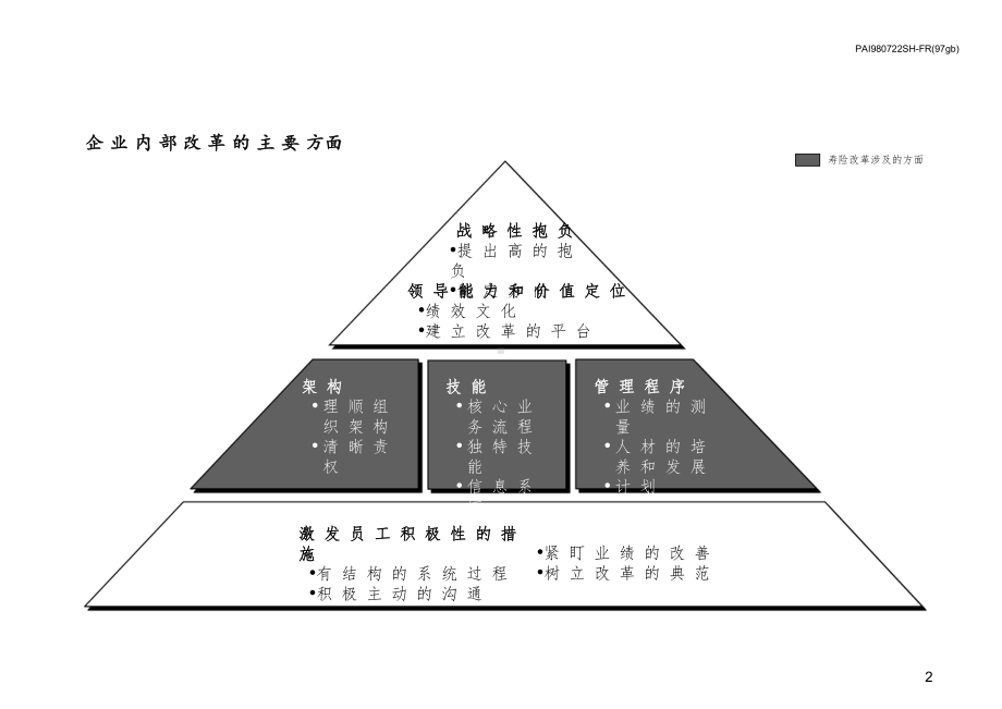 寿险改革工作总结及未来工作计划课件.ppt_第3页