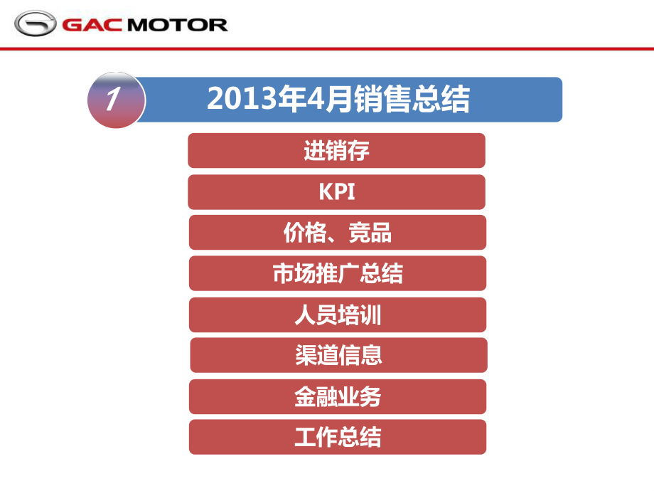 汽车4S店PDCA总结模板课件.ppt_第3页