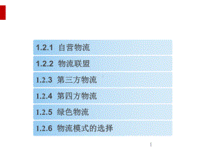 电子商务物流运作模式课件.ppt