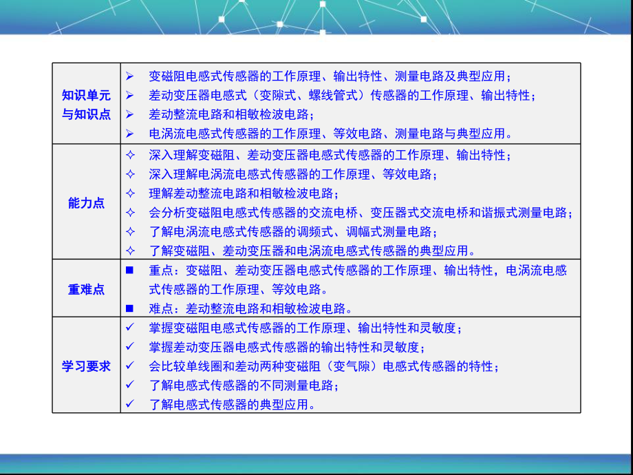 差动整流电路和相敏检波电路课件.ppt_第2页