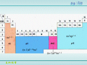 无机化学第七章-S区元素课件.ppt