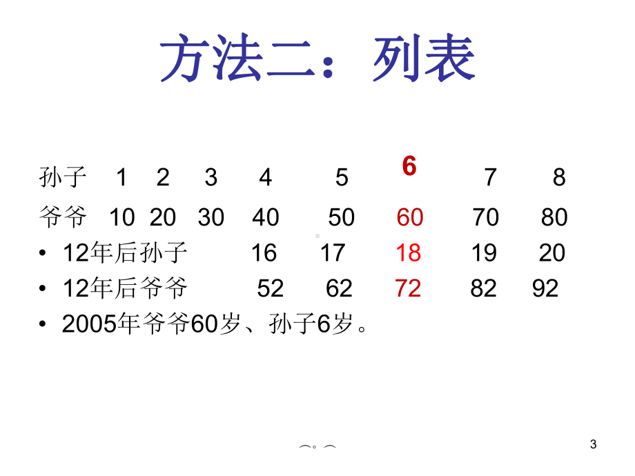 小学奥数年龄问题详解(可修改)课件.ppt_第3页