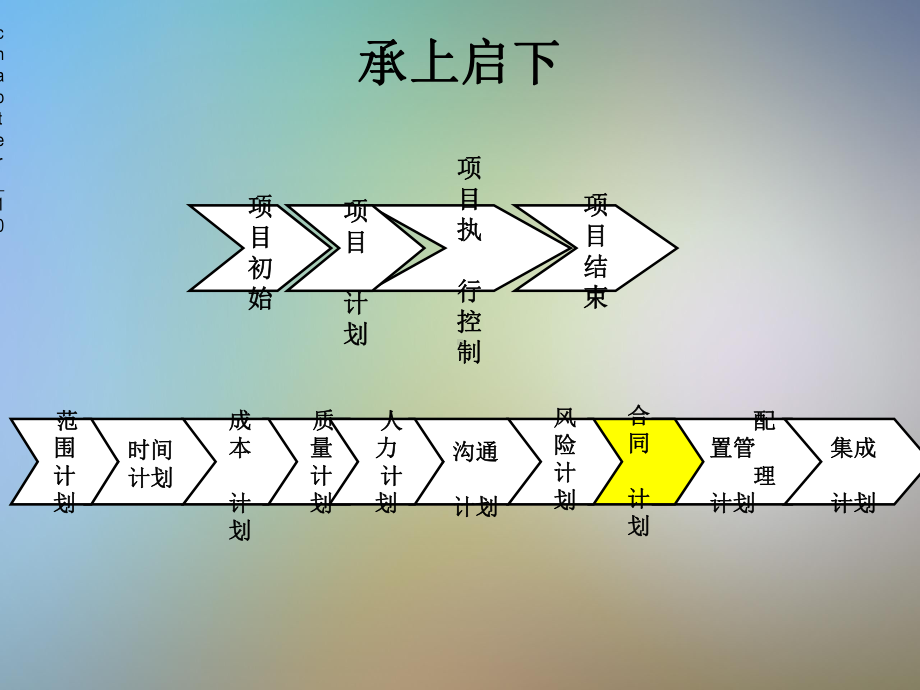 第十章软件项目配置管理计划课件.pptx_第2页