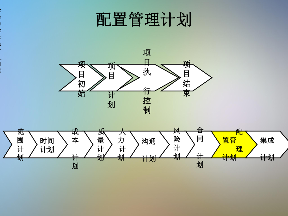 第十章软件项目配置管理计划课件.pptx_第3页