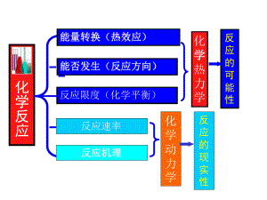 大学化学普通化学第五版知识点归纳课件.ppt