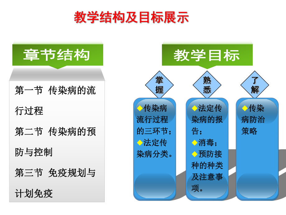 第十章-传染病的预防与控制课件.ppt_第3页