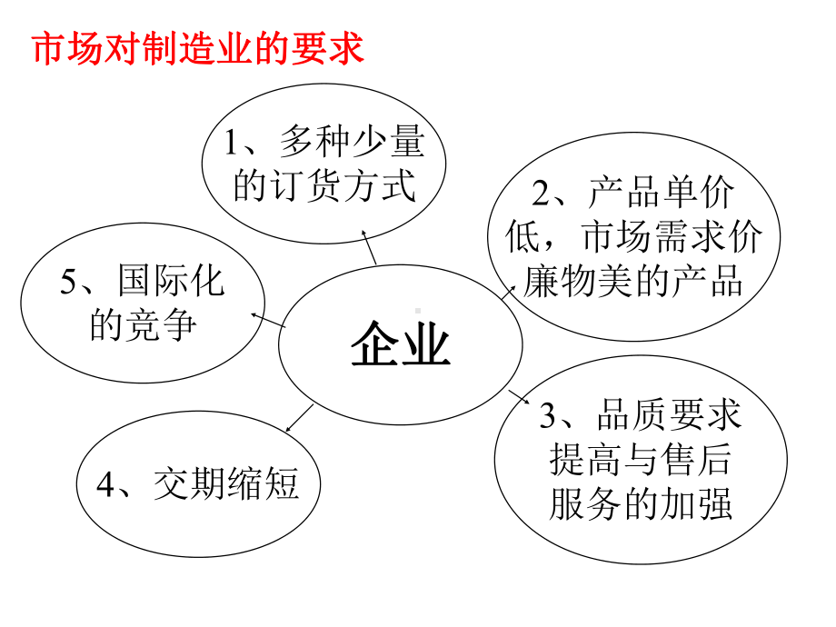 生产运营管理培训讲义实用课件.ppt_第3页