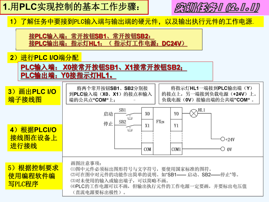 三菱FXPLC编程应用基础教学课件.ppt_第3页