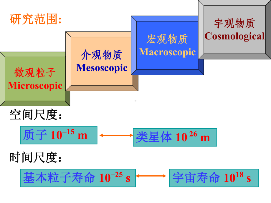 大学物理普通物理学课件.pptx_第2页