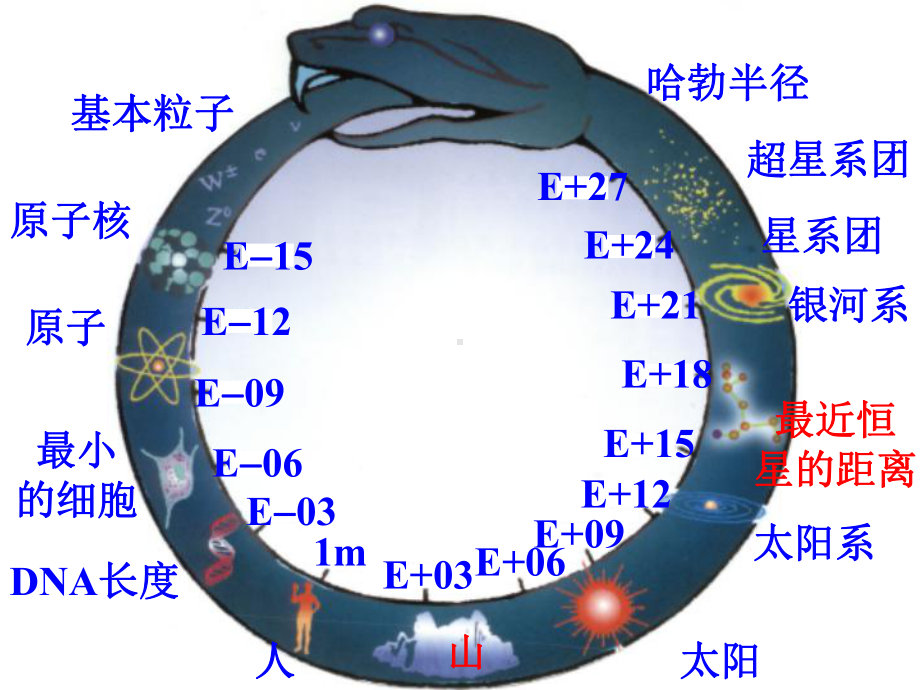 大学物理普通物理学课件.pptx_第3页