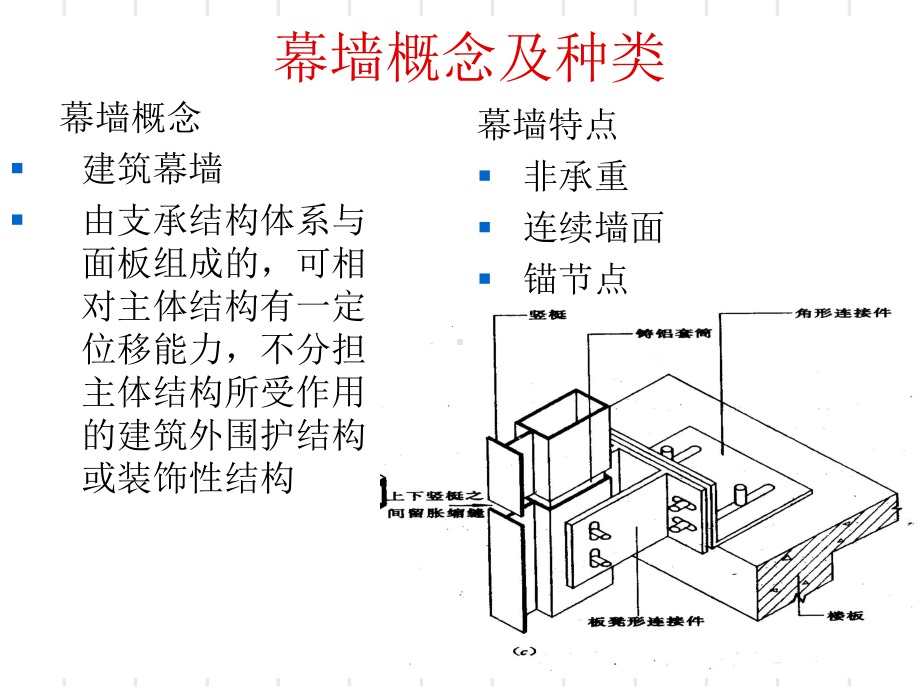 幕墙工程技术交底培训课件整理.ppt_第2页