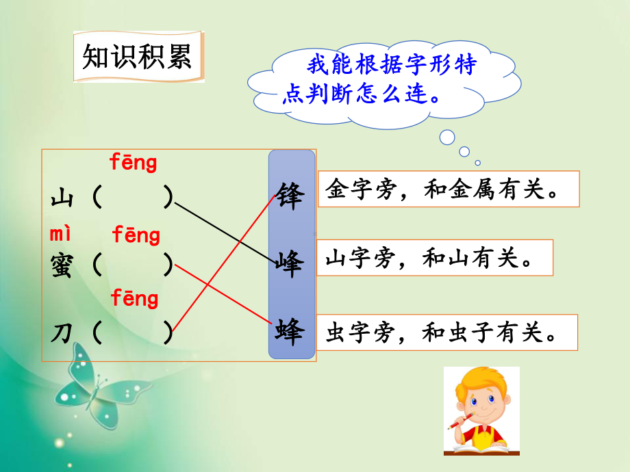 二年级上册语文课件-语文园地五 人教（部编版）(共21张PPT).ppt_第3页