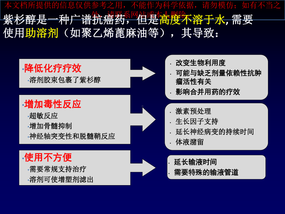 白蛋白结合型紫杉醇培训课件.ppt_第3页