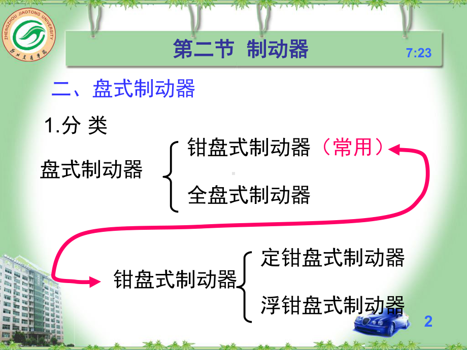 汽电班制动系资料课件.ppt_第2页