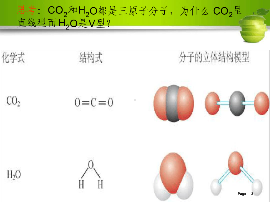 新人教版高中化学选修三价层电子对互斥理论课件.ppt_第2页