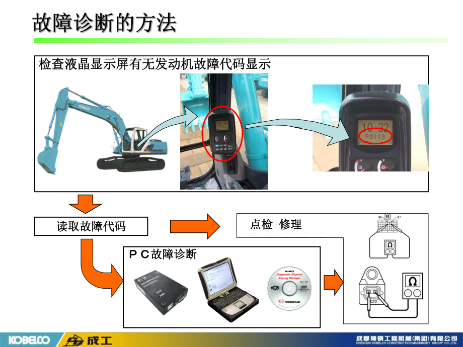 日野发动机故障诊断高压泵学习课件.ppt_第2页