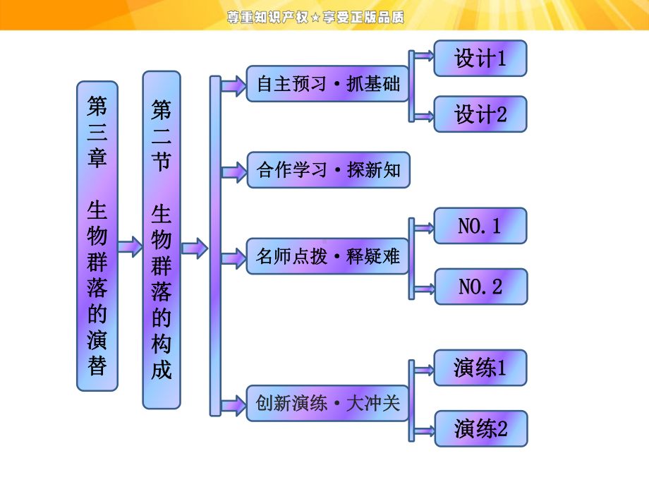 生物群落的构成课件.ppt_第1页