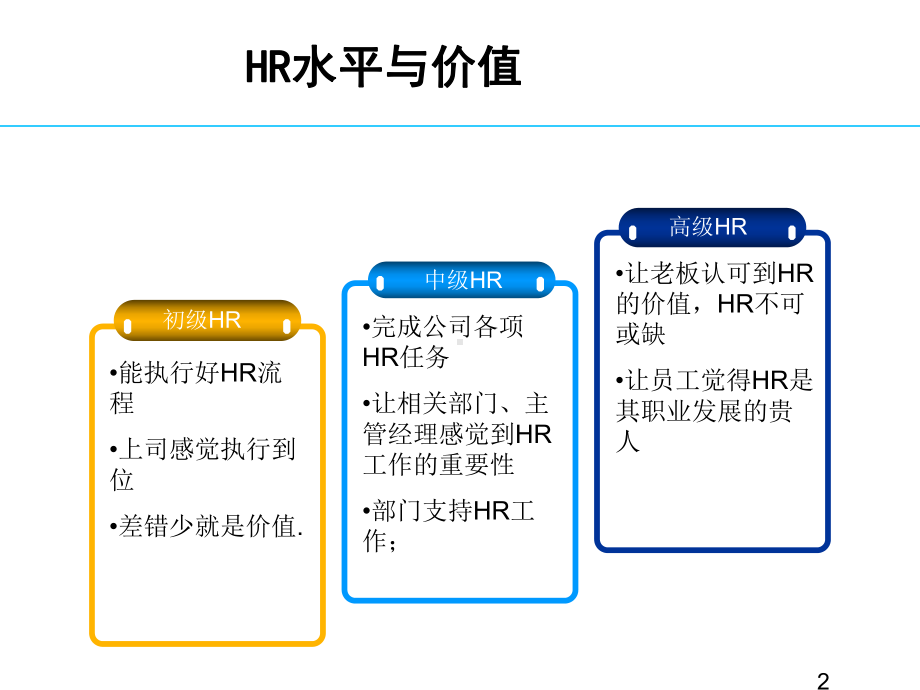 最新HR必读从HR菜鸟到总监课件.ppt_第2页