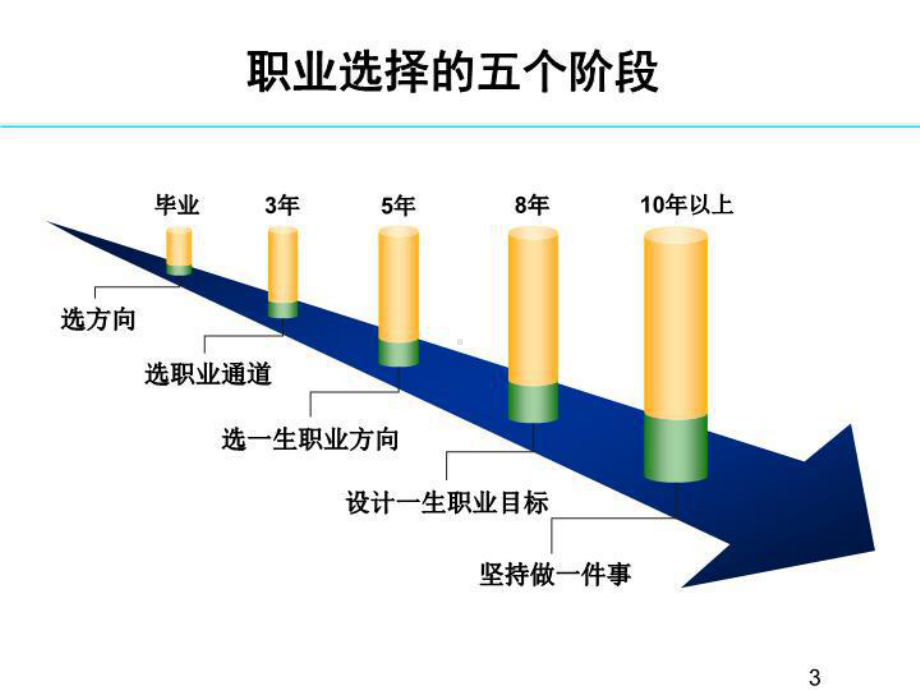 最新HR必读从HR菜鸟到总监课件.ppt_第3页