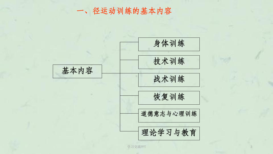 田径运动训练理论与方法课件.ppt_第3页