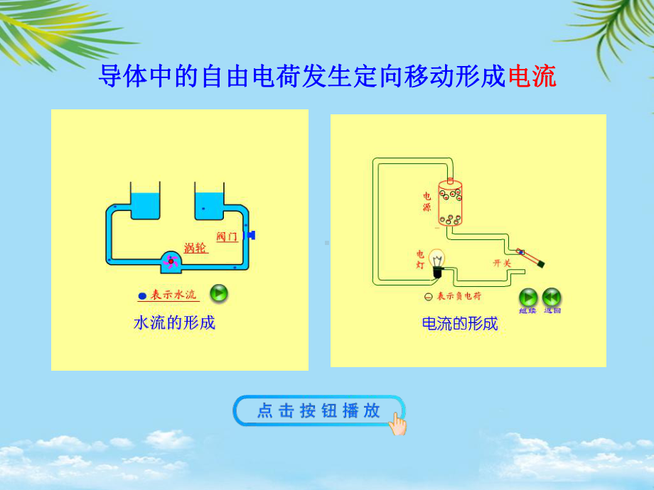 第四节科学探究串联和并联电路的电流最全课件.ppt_第3页