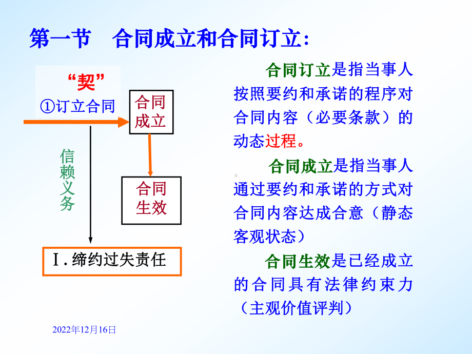 第10章合同的缔结：要约和承诺课件.ppt_第3页