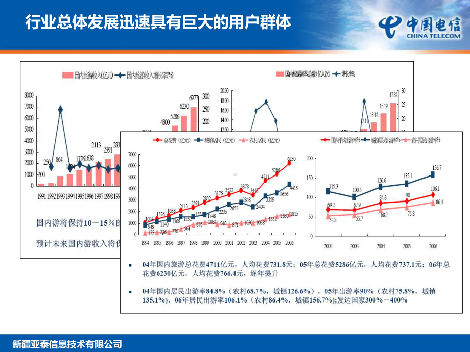 智慧旅游整体解决方案报告课件.ppt_第2页