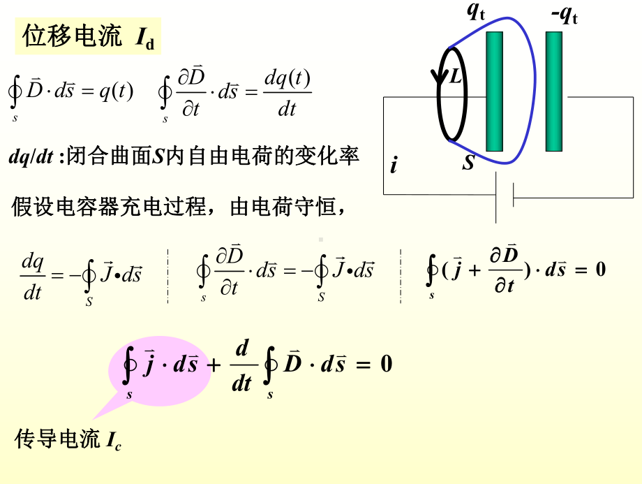 第10章-麦克斯韦方程组和电磁场课件.ppt_第2页