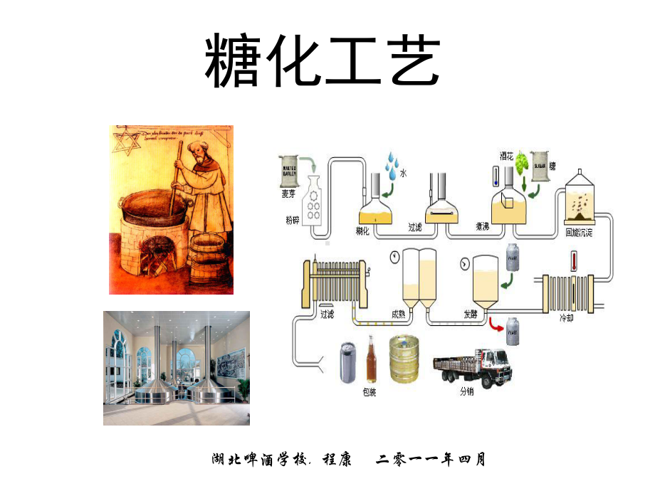 某啤酒学校糖化理论课件.ppt_第1页