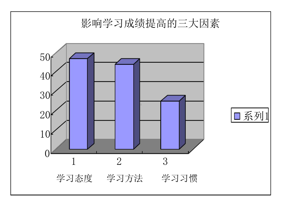 养成学习好习惯课件.ppt_第2页