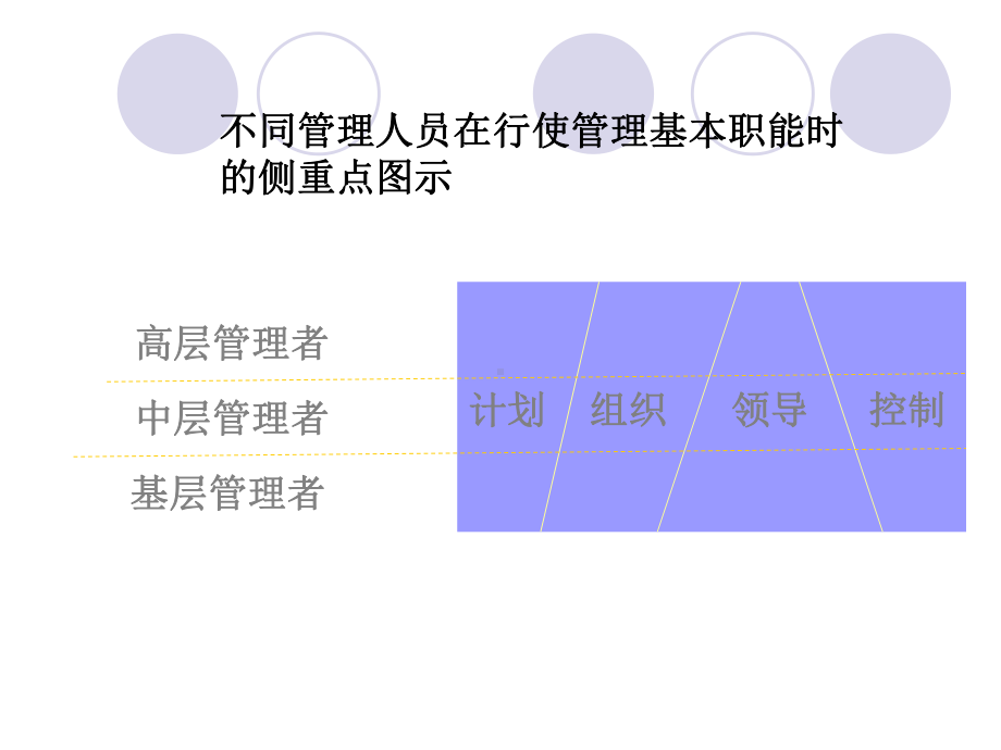 第三章企业管理职能课件.ppt_第3页