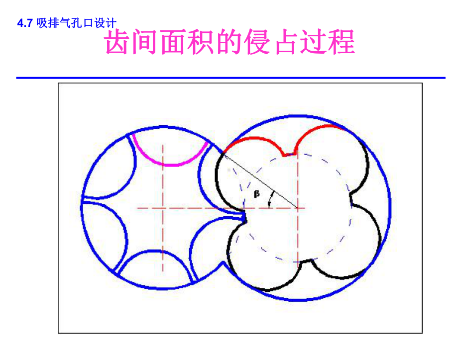 第四章-5-螺杆压缩机-47-吸排气孔口设计(2学时)课件.ppt_第3页