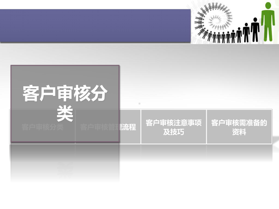 客户审核应对技巧教学课件.ppt_第3页