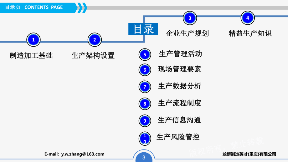 生产制造务实技术主要内容介绍课件.ppt_第3页