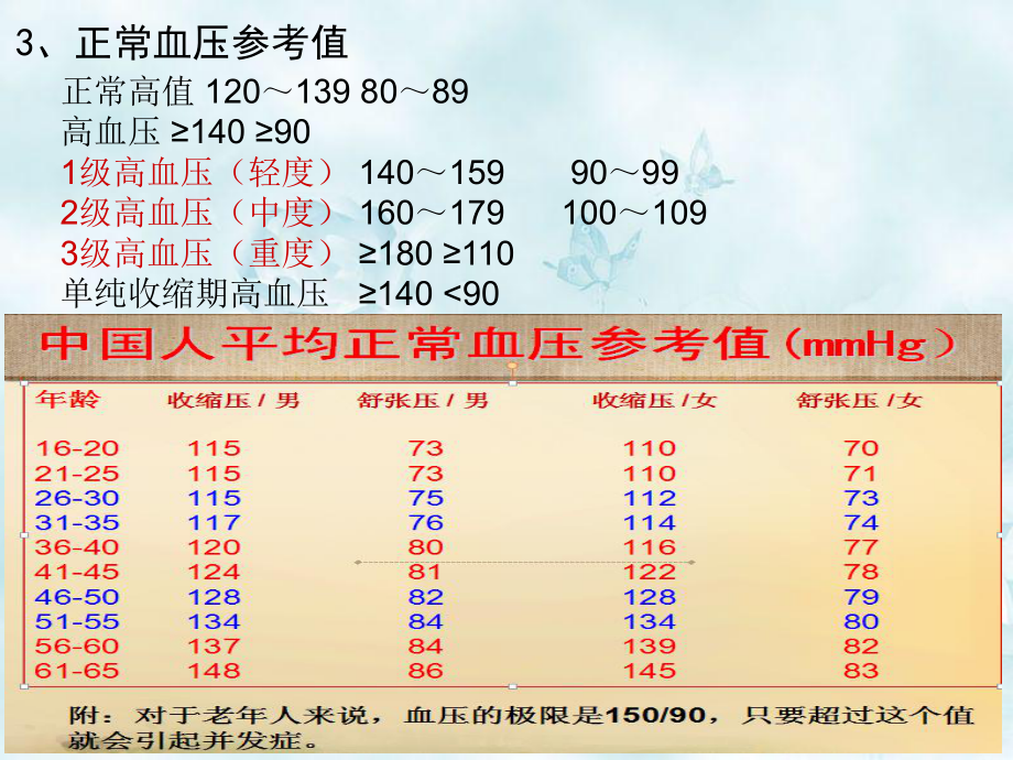 心脑血管疾病之高血压课件.ppt_第3页