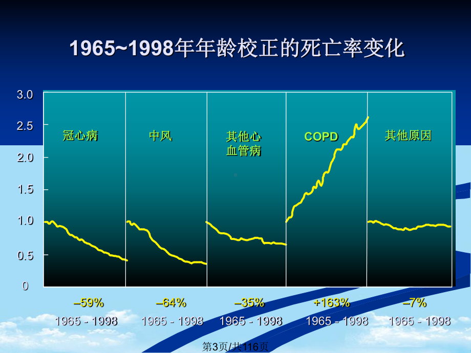 慢阻肺全面版课件.pptx_第3页