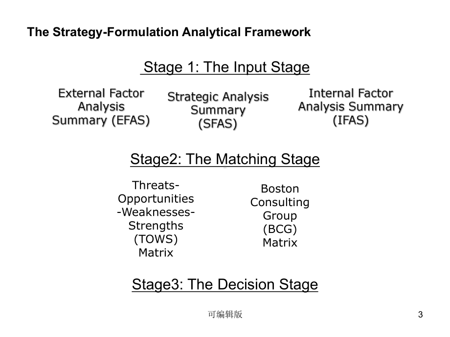 战略制定：形势分析与经营战略课件1.ppt_第3页