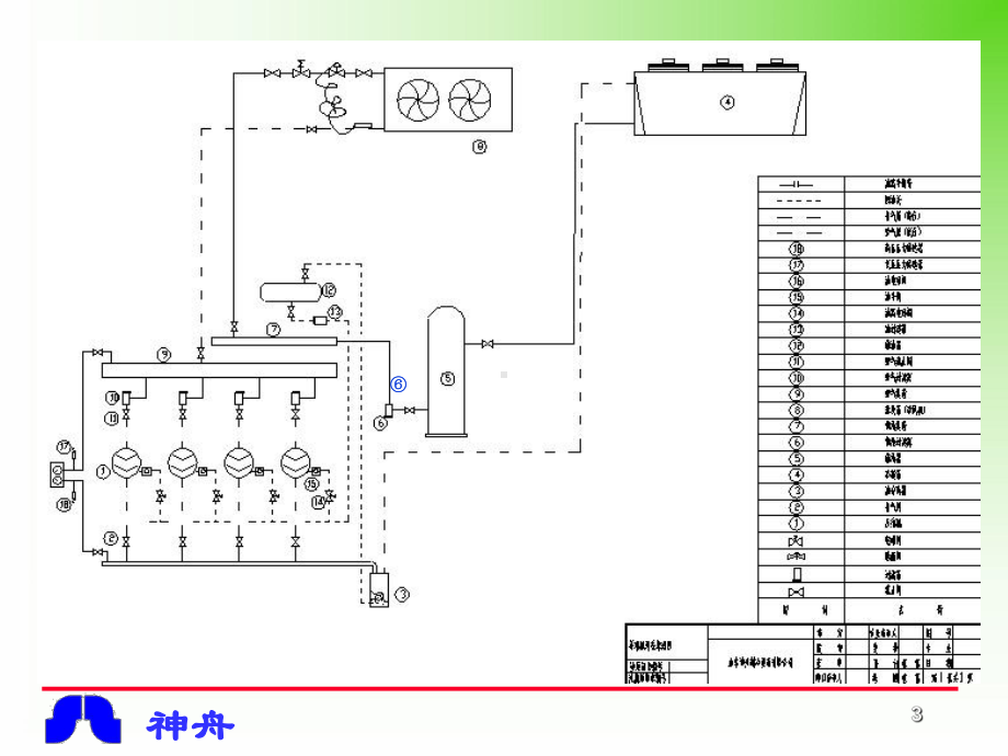 神舟制冷售后服务培训2课件.ppt_第3页