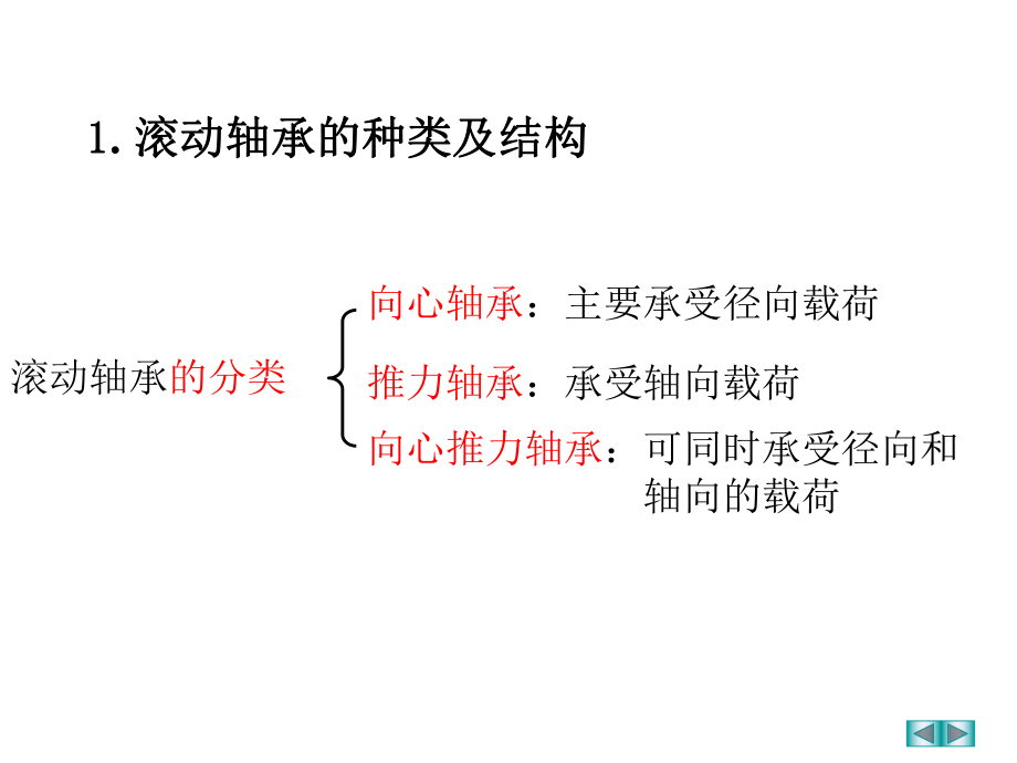 机械工程制图教程6-3-滚动轴承课件.ppt_第3页