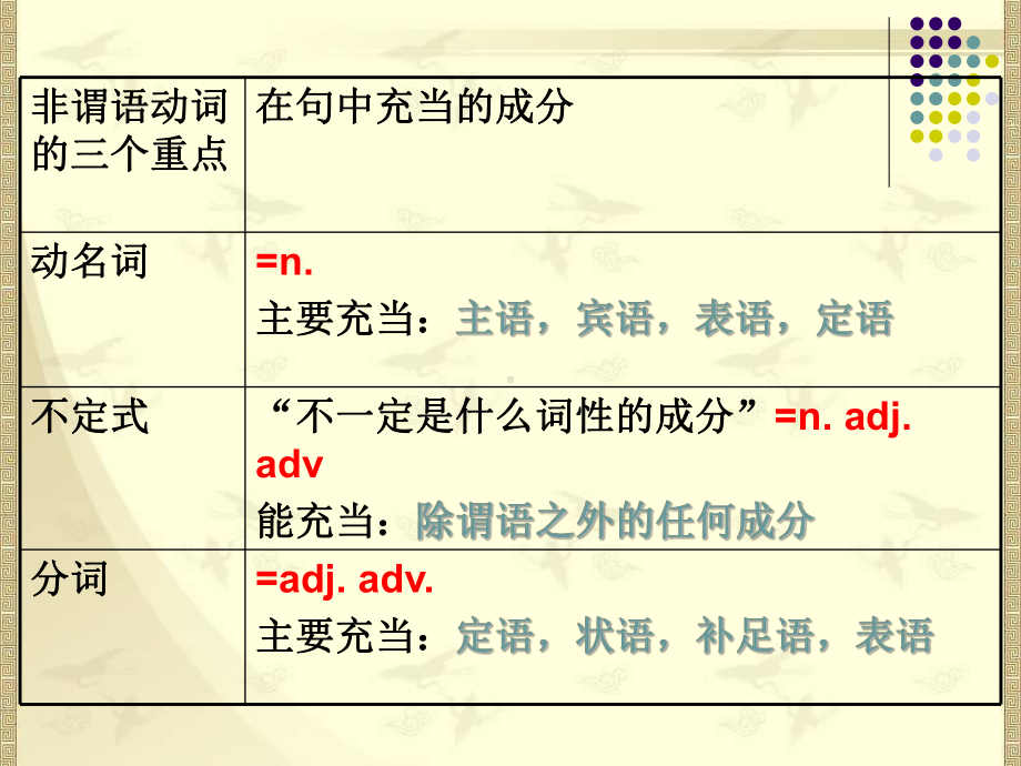 新航道雅思语法动名词课件.pptx_第2页