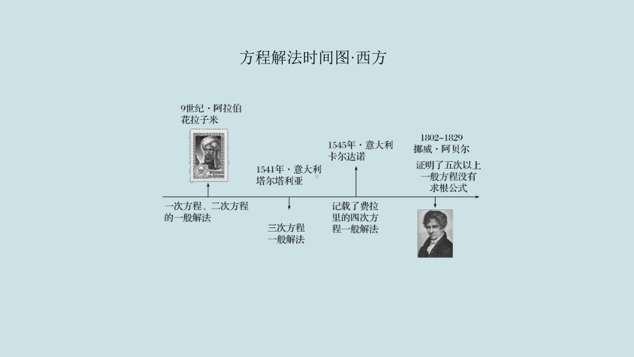 北师大版高中数学必修第一册第五章《函数应用》§1《方程解的存在性及方程的近似解》课件.pptx_第3页