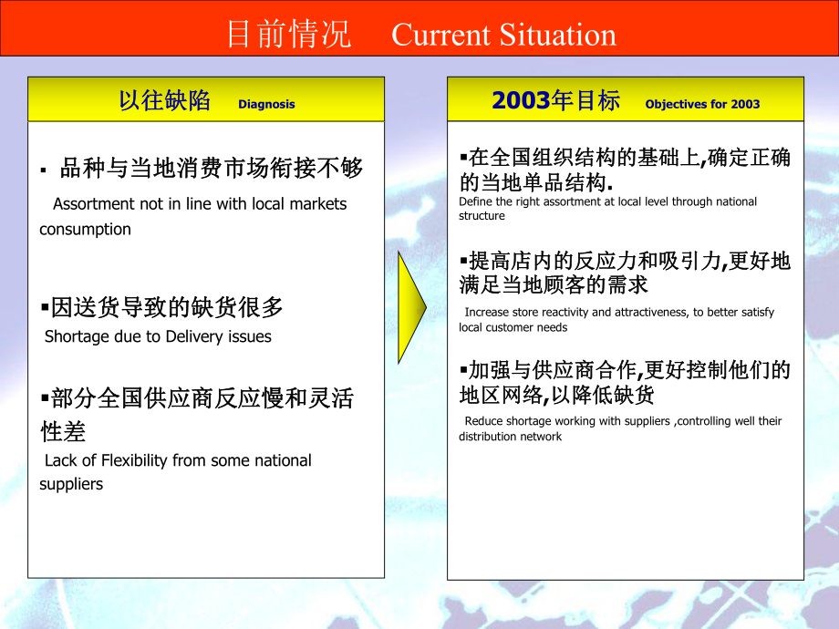 最新商品分类流程课件.ppt_第2页